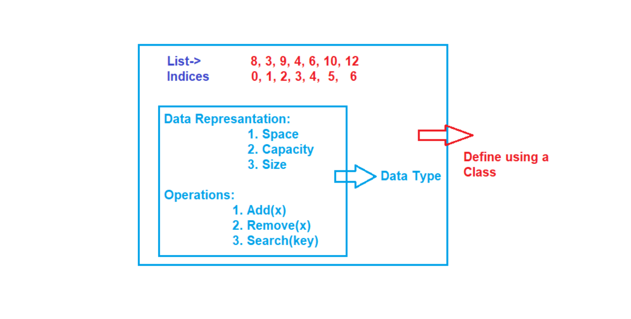Abstract Data Type (ADT) in Detail Dot Net Tutorials