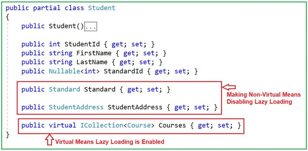Lazy Loading in Entity Framework Dot Net Tutorials
