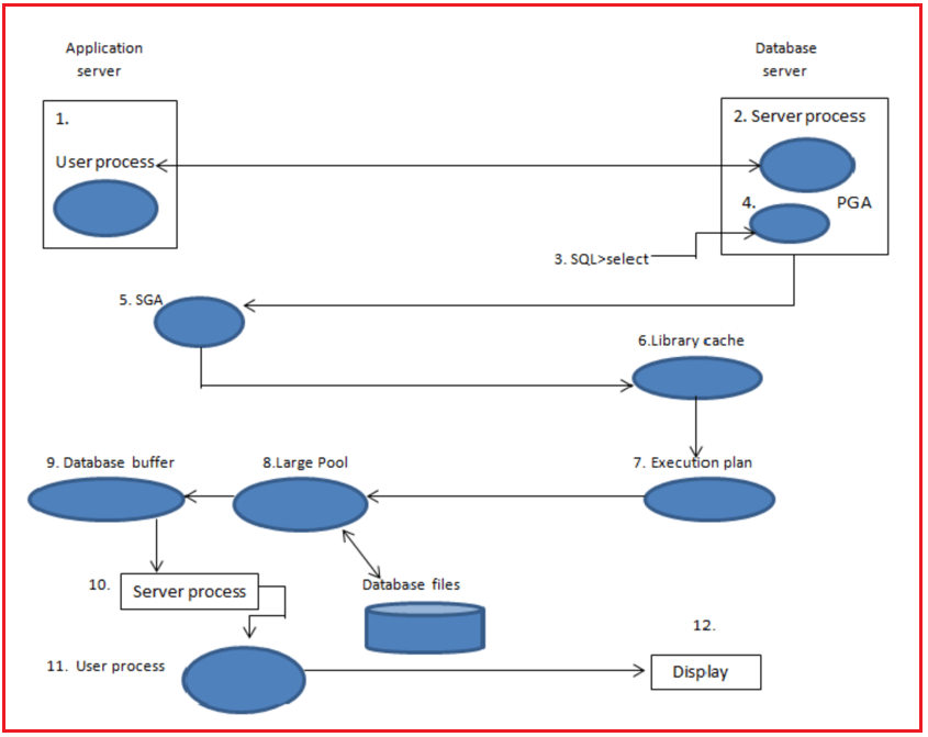 Oracle Database Architecture with Diagram Dot Net Tutorials