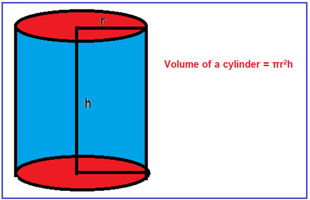 Volume Of A Cylinder Formula