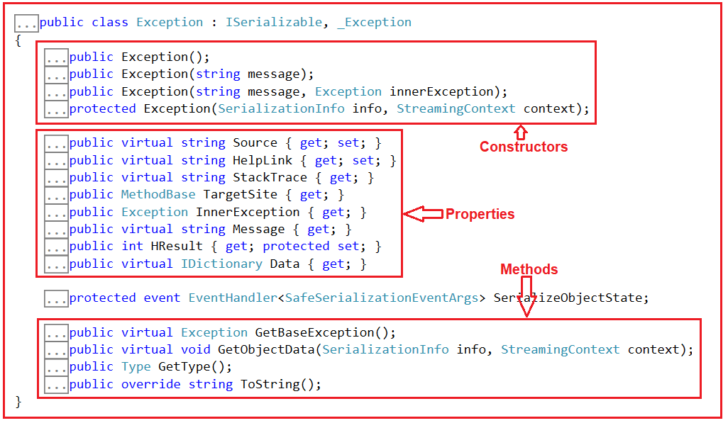 How to Create Custom Exception in C Dot Net Tutorials