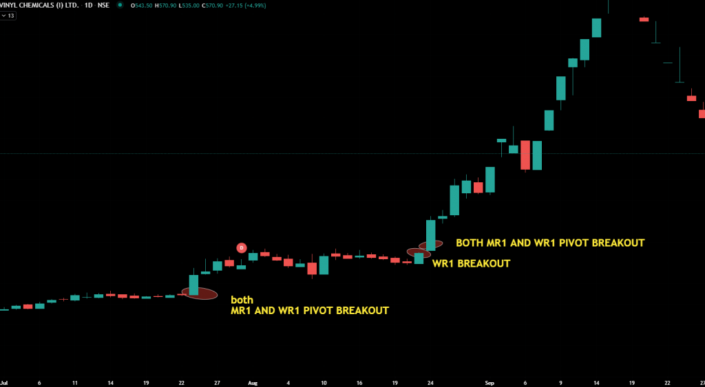 Swing Trading Strategy Using Pivot Point Dot Net Tutorials