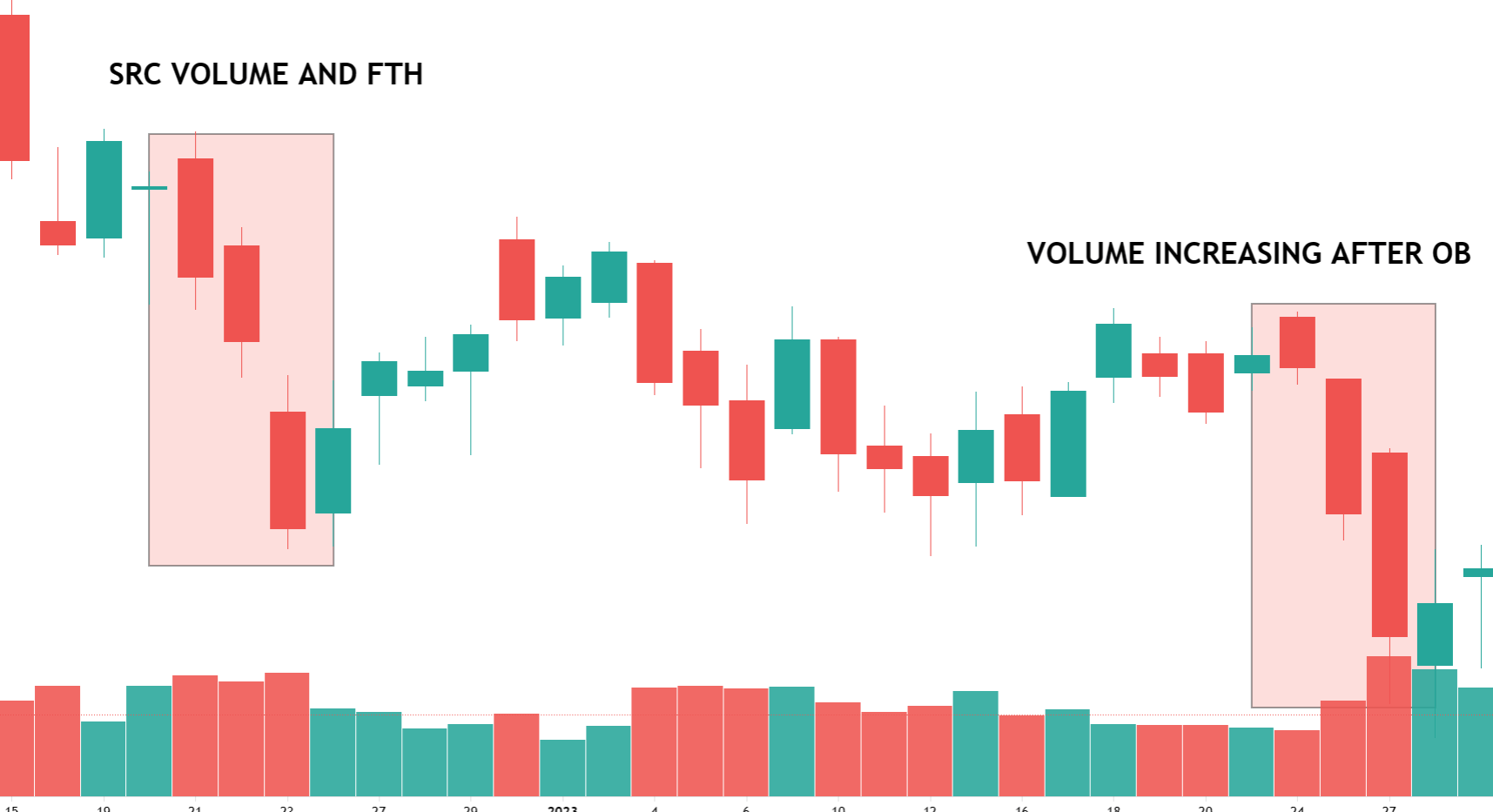 Order Block Trading Strategy with Examples Dot Net Tutorials