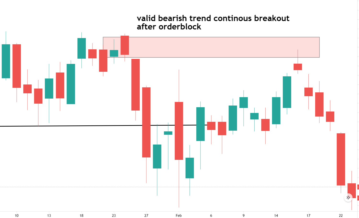 Order Block Trading Strategy with Examples Dot Net Tutorials