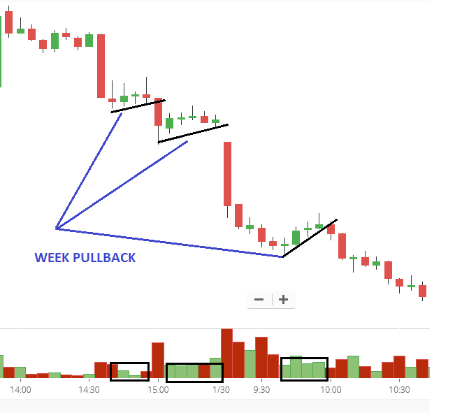 6 Price Action Pullback Trading Strategy Types Dot Net Tutorials
