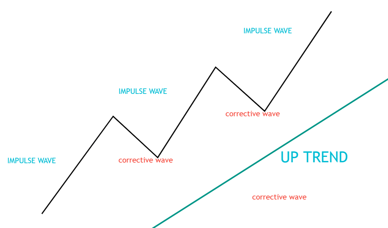 6 Price Action Pullback Trading Strategy Types Dot Net Tutorials