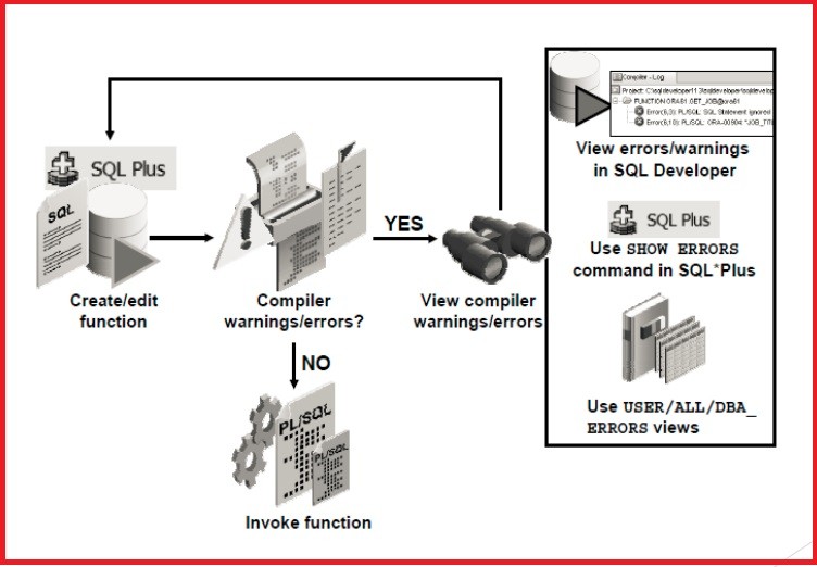 How to Create User Defined Function in Oracle Dot Net Tutorials