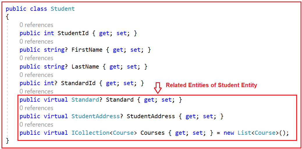 Eager Loading in Entity Framework Core (EF Core) Dot Net Tutorials