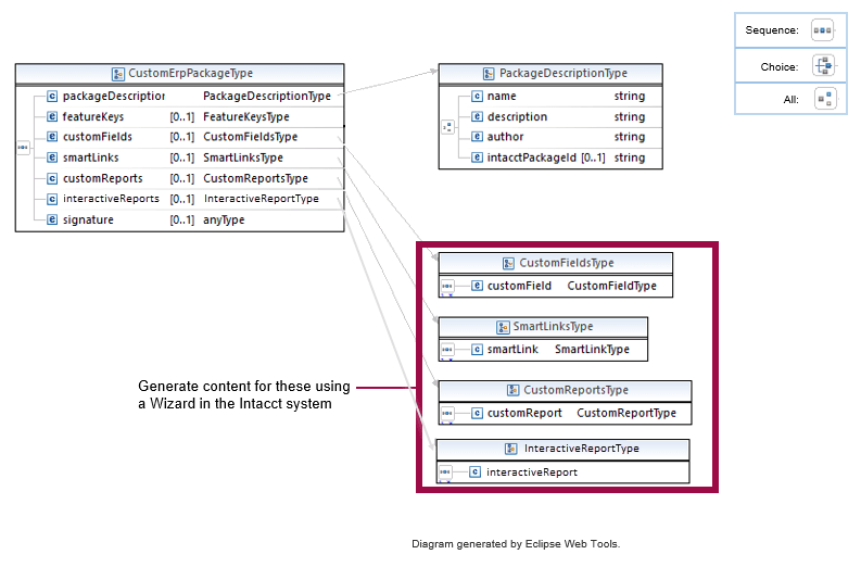 Customization Packages Sage Intacct Developer