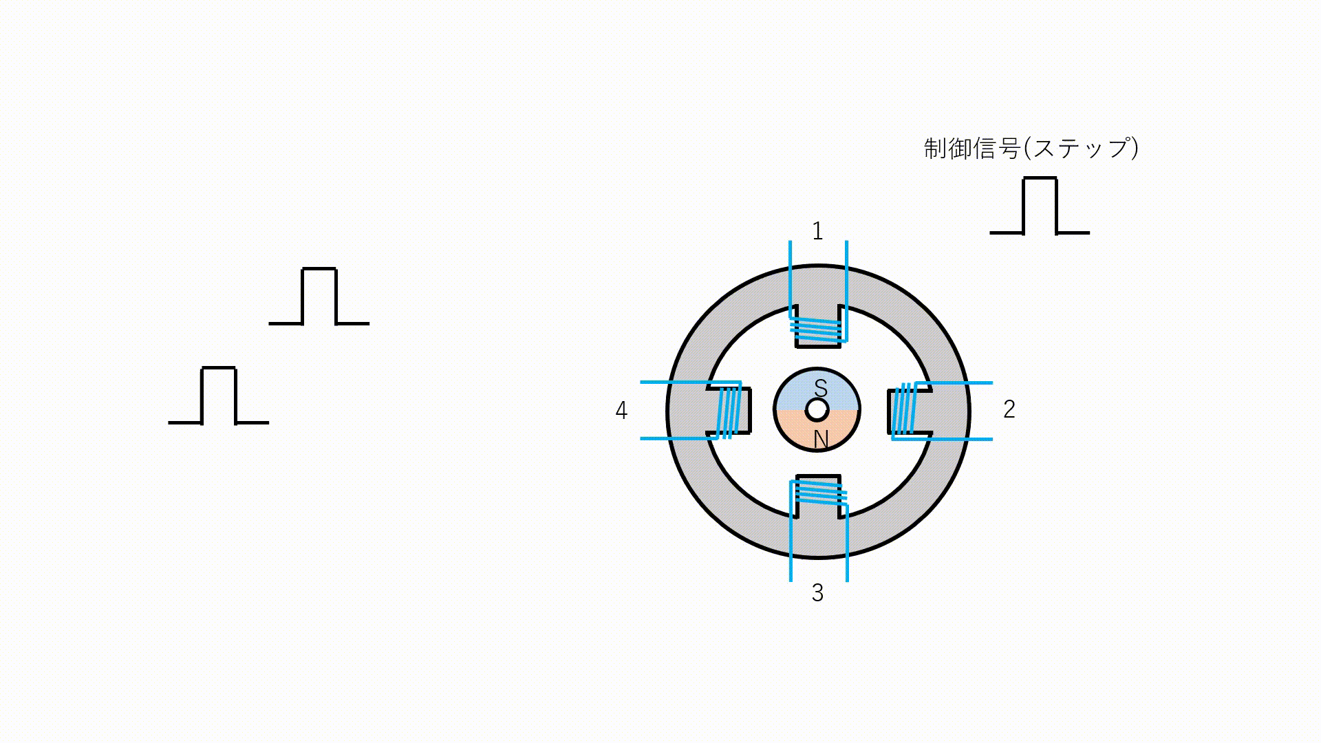 【詳細解説】ステッピングモータの仕組みを理解しよう！解説とNefry BTでステッピングモータを使う方法