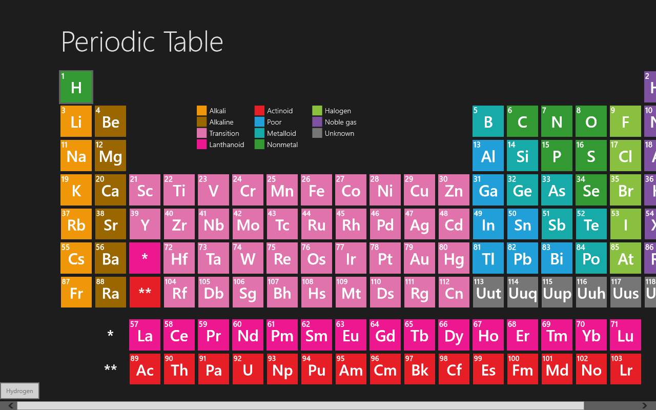 [Windows 8] View and learn about the 118 elements with the Periodic