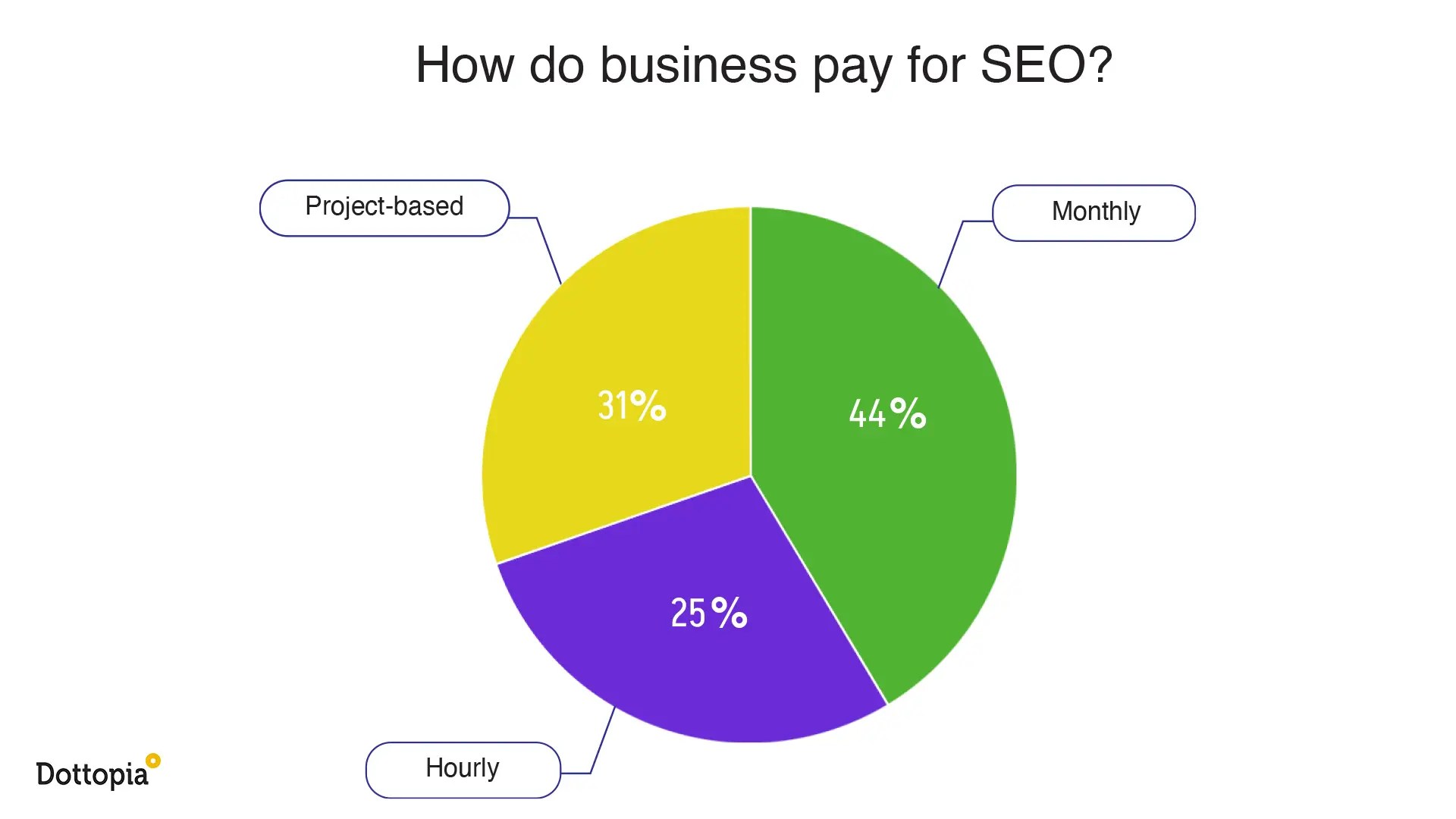 How much to charge for SEO optimization Cost details