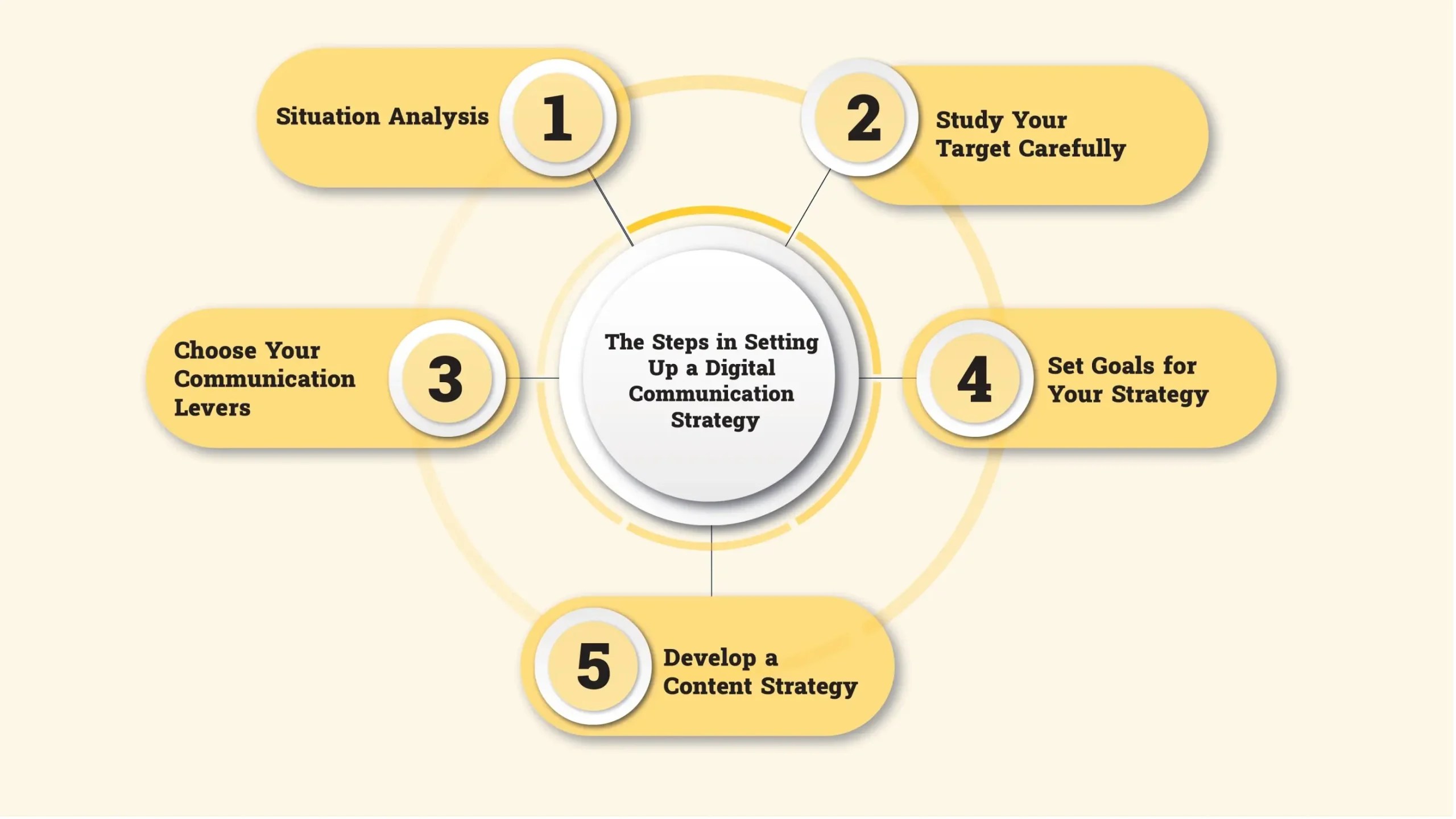 What Is Digital Communication Strategy Ultimate Guide 2024
