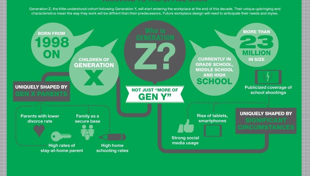When Did Gen Z Start and End? Here's Everything You Need to Know [2022