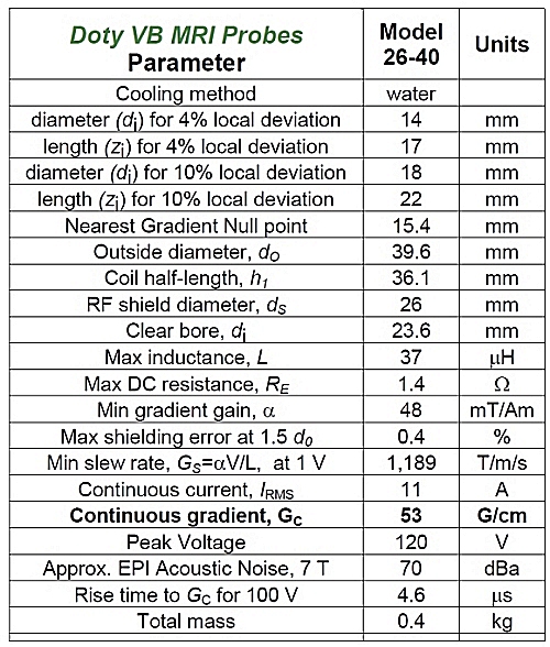 MRI 3 Axis Gradient Coils Doty Scientific