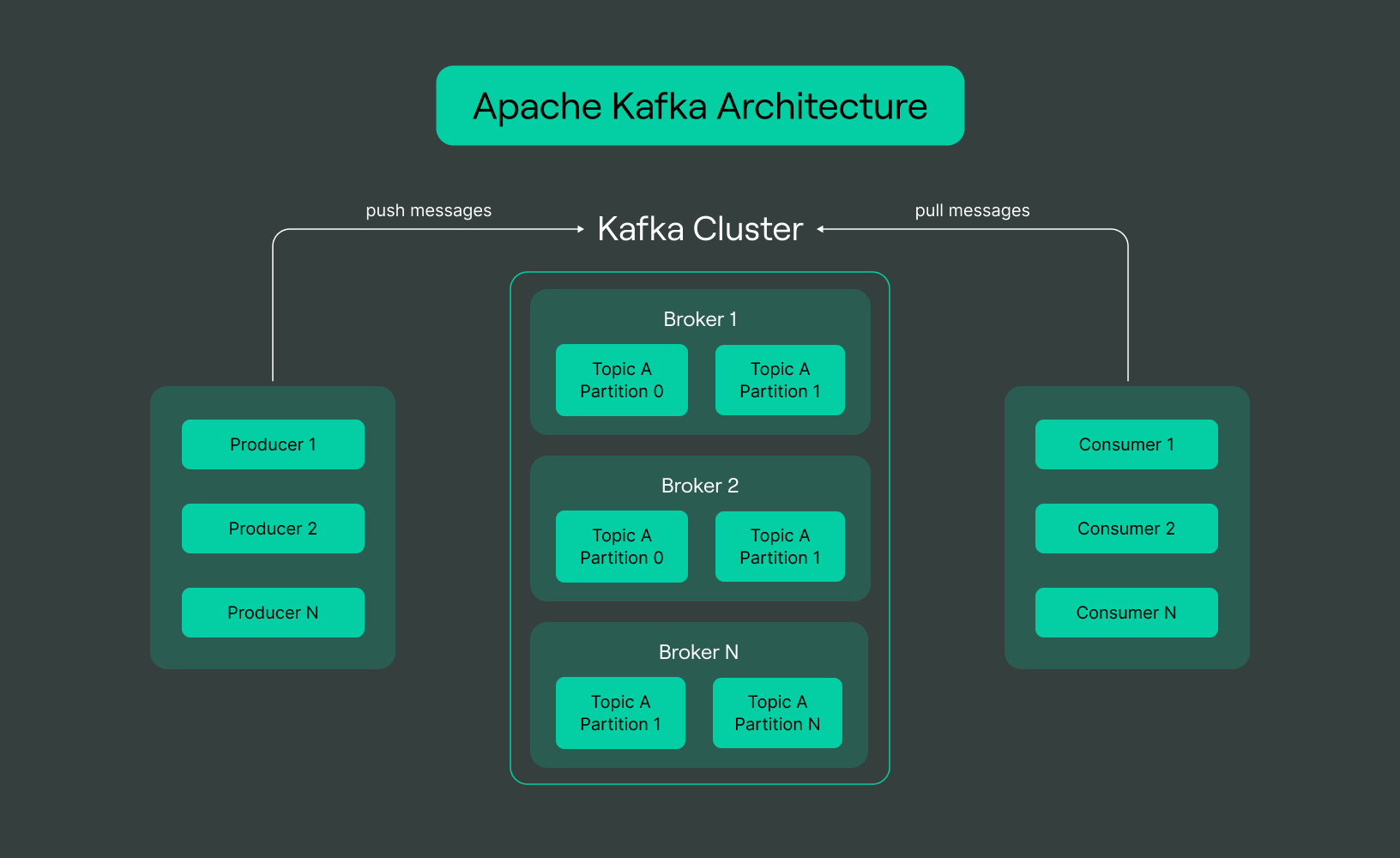Kafka vs. RabbitMQ Features, Performance, and Use Cases Explored