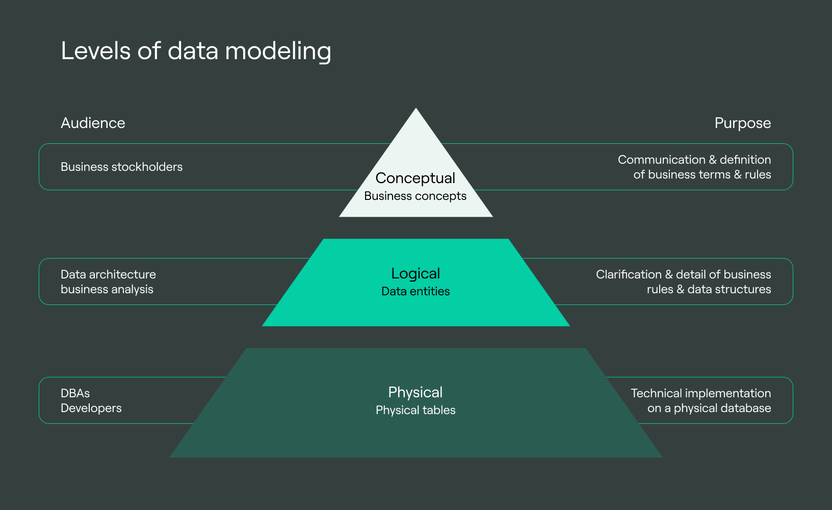 What is Data Modeling & Why Do You Need it? DoubleCloud