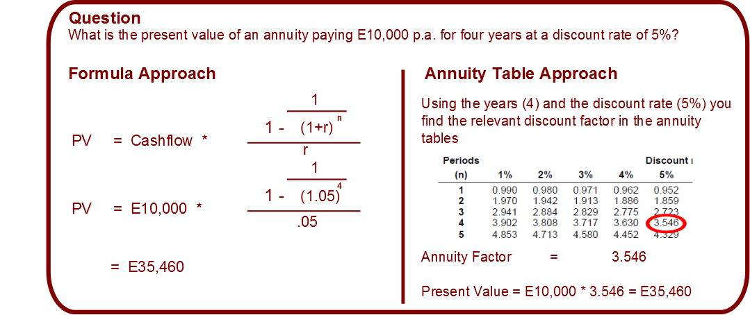 Double Exit Time Value of Money Foundations of Finance
