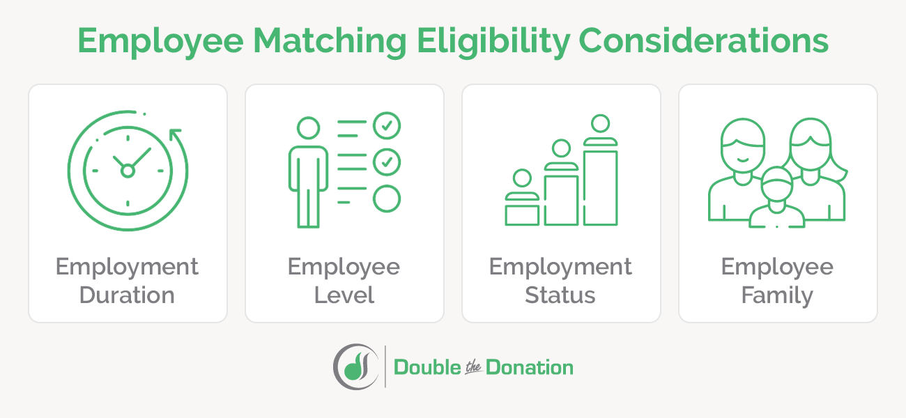 Matching Gift Eligibility Which Nonprofits Qualify?