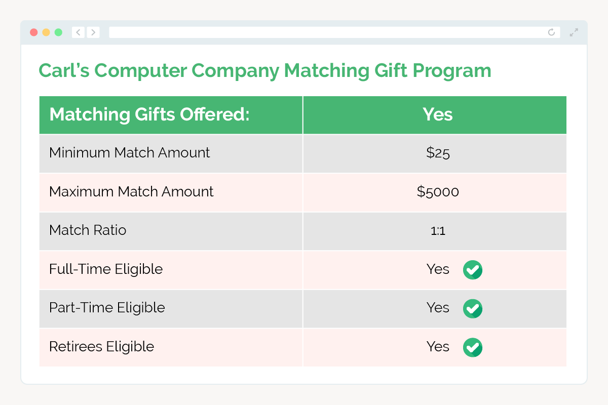 OneOff Matching Gift Programs What to Know For Your Org