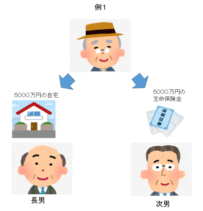相続対策に生命保険は有効か？ 相続・不動産問題の相談室 株式会社ダブルソリューション