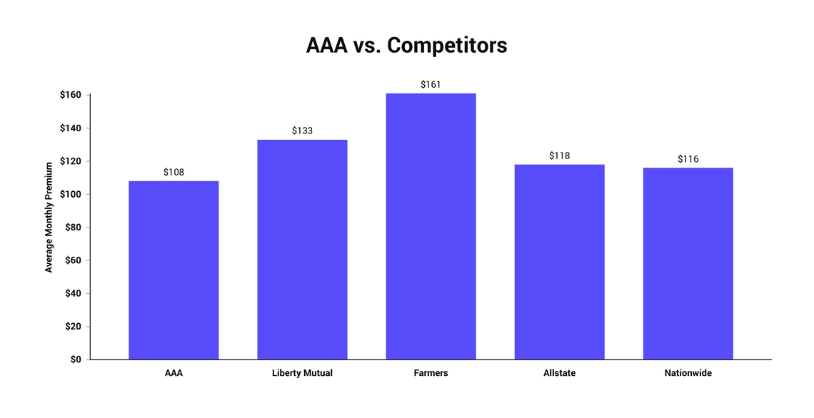 AAA Insurance Unbiased 2021 Review The Zebra