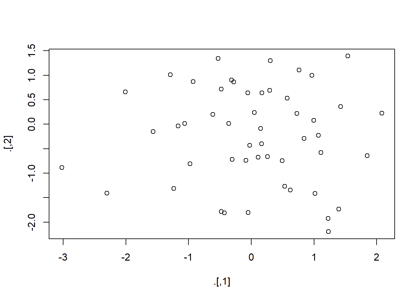 3 Tibbles x Data frames Apostila introdução ao pacote dplyr