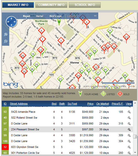 What’s my Vienna home worth?
