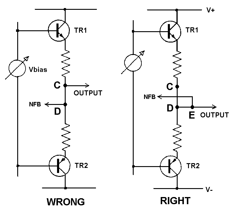Distortion In Power Amplifiers