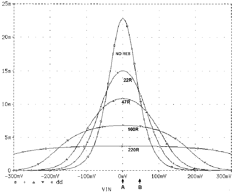 Distortion In Power Amplifiers