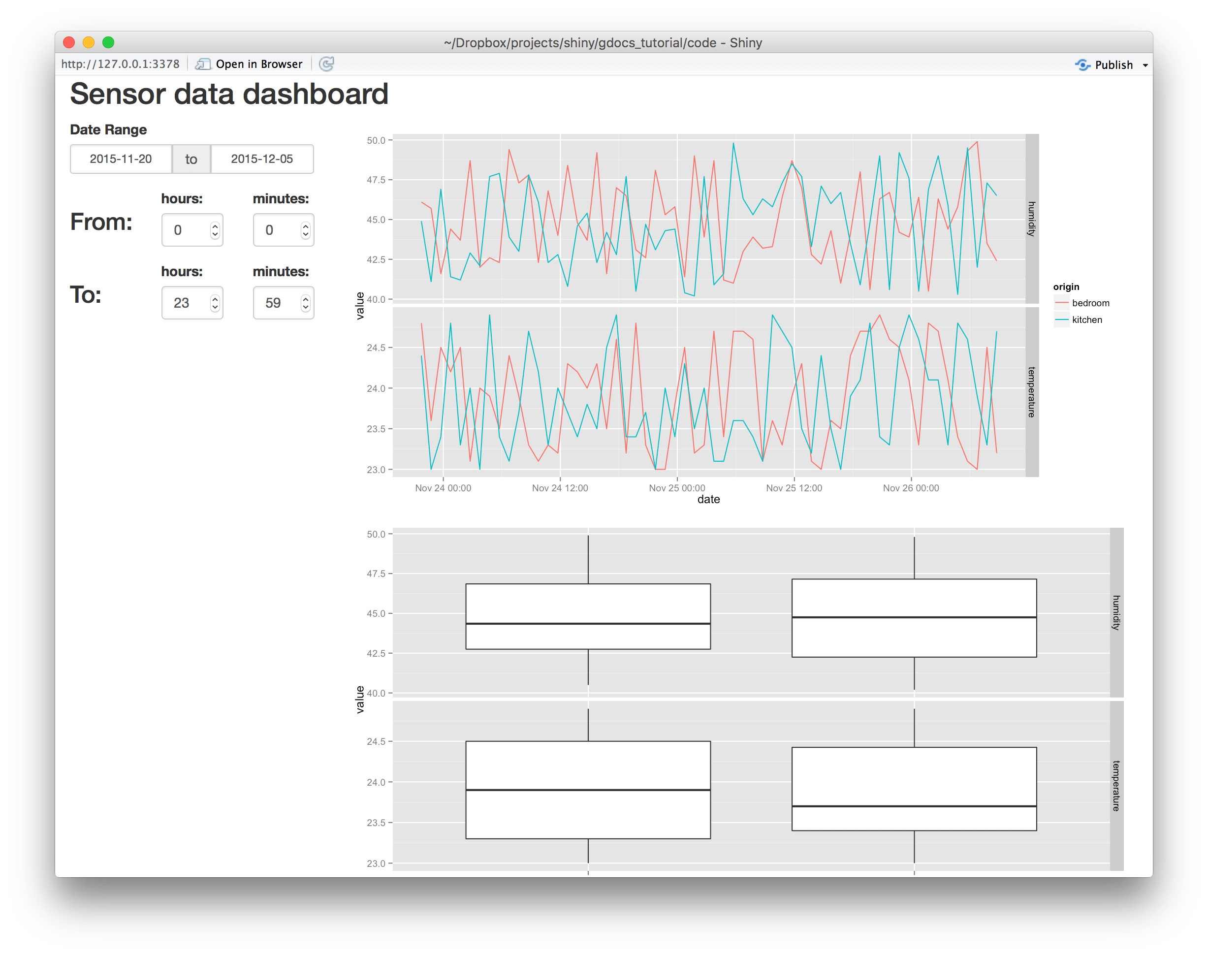Build an dashboard with Google Sheets and RStudio