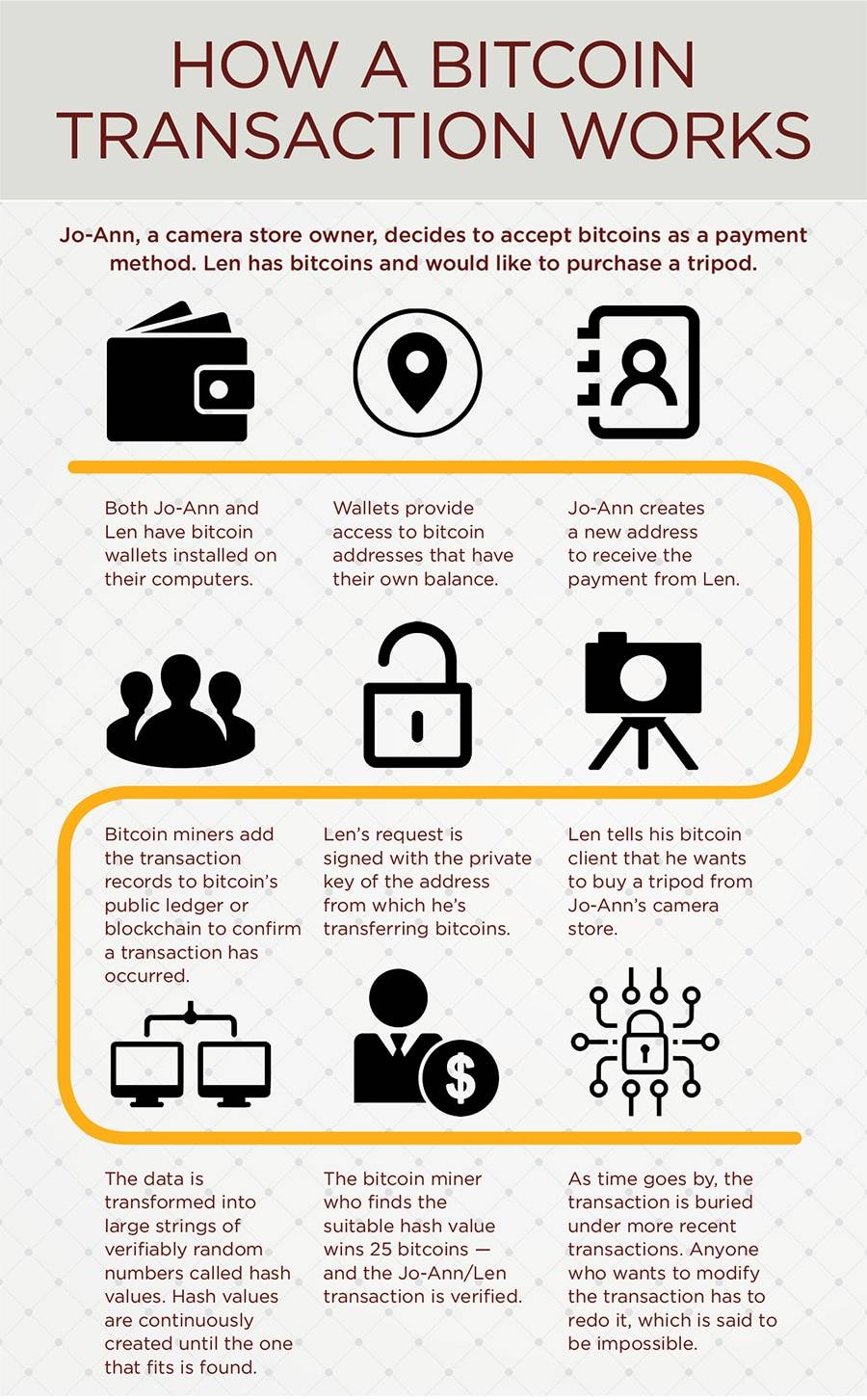 Making Sense of Bitcoins Douglas magazine