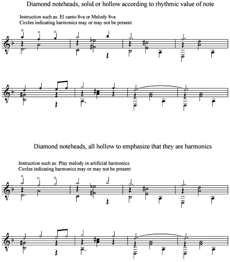 How to Read Harmonic Notation on the Classical Guitar