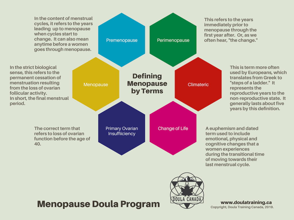Menopause Doula Doula Training Canada