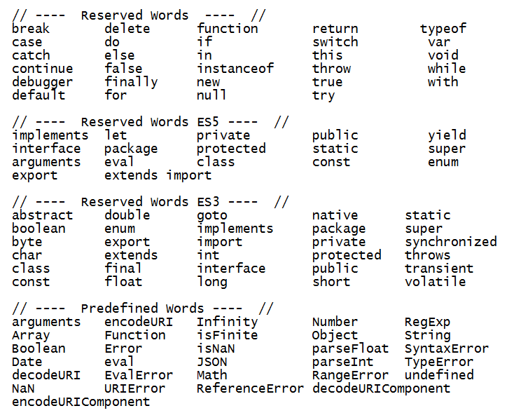 38 Javascript Reserved Words List Modern Javascript Blog