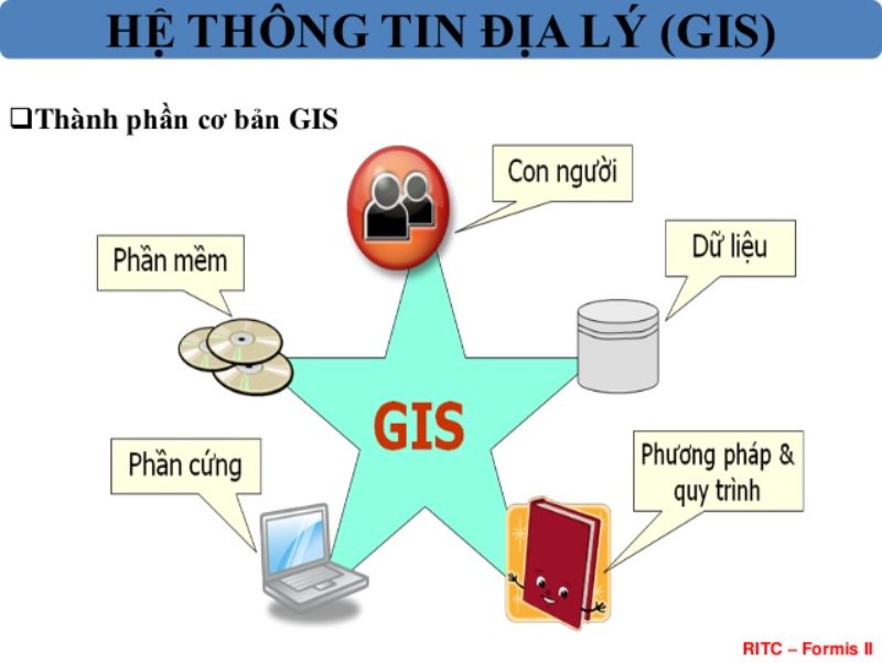 Ứng Dụng GIS Trong Du Lịch Tại Sao Không?