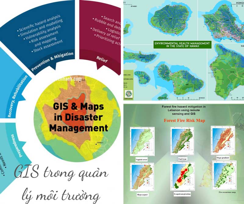 Tổng hợp các ứng dụng GIS trong môi trường đầy đủ