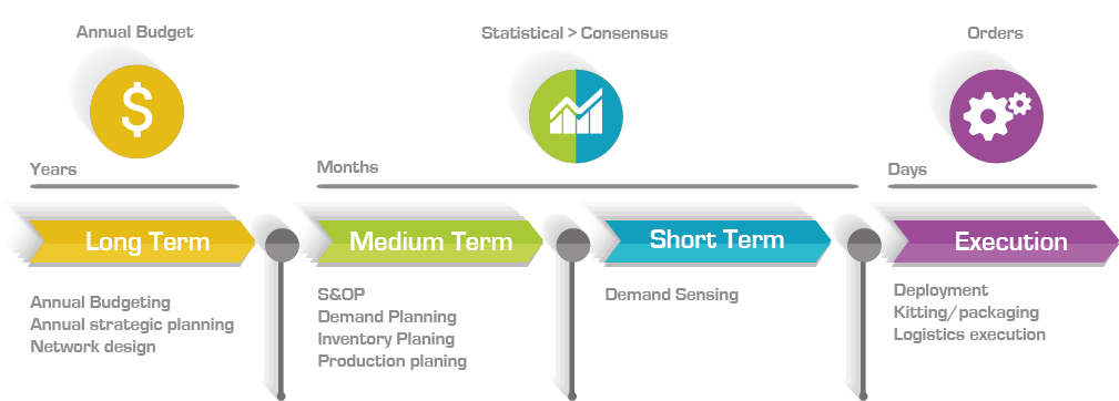 SAP IBP Demand. SAP IBP Demand Implementation