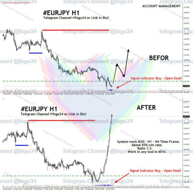 Jual INDICATOR SCALPING ORIGINAL GOOD UNCLE GU34 BEST SELLER MALAYSIA