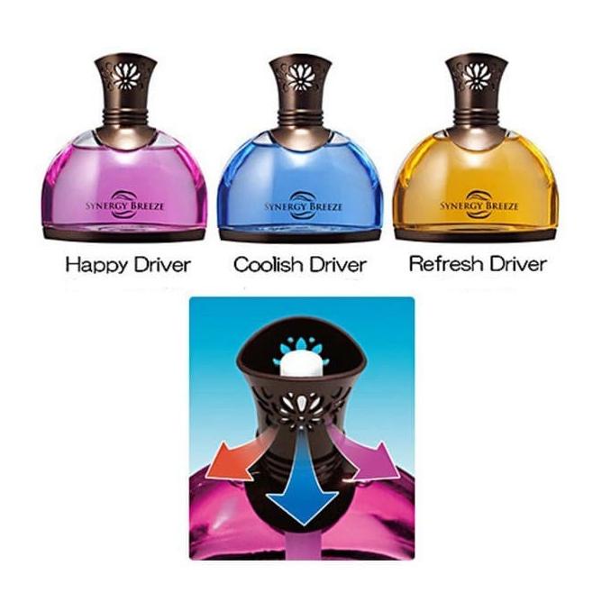Jual PARFUM MOBIL SYNERGY BREEZE AIR FRESHENER DASHBOARD MOBIIL