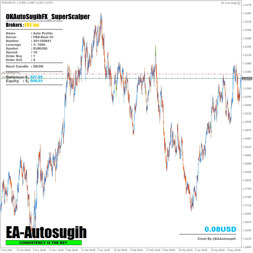 Jual EA Auto Sugih Robot Expert Trading Forex Martingale MT4 + CD