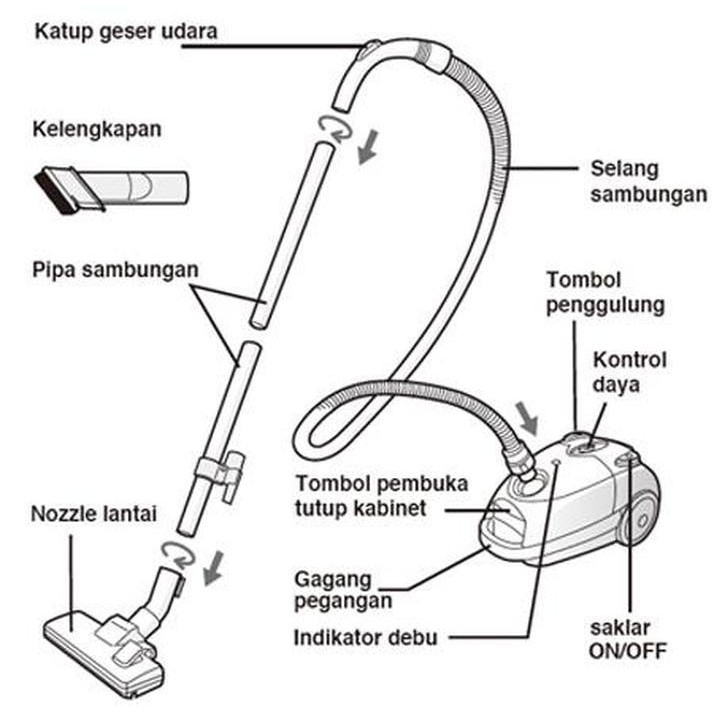 Jual Sharp Ec8305 Vacuum Cleaner Low Wattage Shopee Indonesia