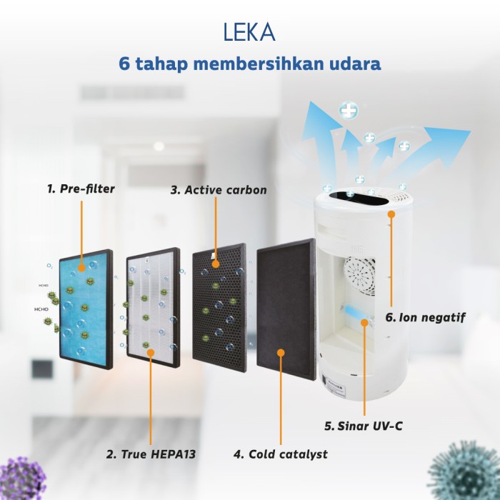 Jual Leka Ap8000 Super Air Purifier Hepa13 Filter Uvc Ion Negatif