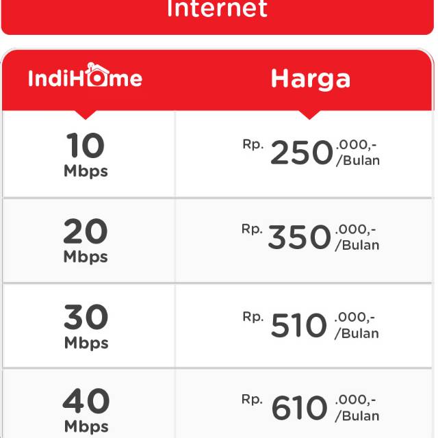 Jual Indihome Wifi Shopee Indonesia
