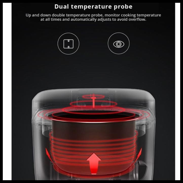 Jual Rice Cooker Mini 1,6L Xiaomi Mijia Dfb201Cm Shopee Indonesia