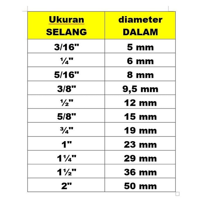 Jual Referensi Standar Ukuran SELANG AIR diameter DALAM inchi mili mm