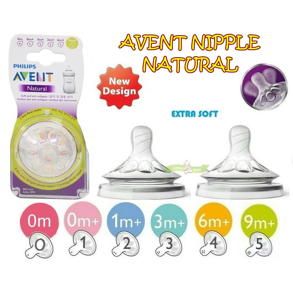 Jual PHILIPS AVENT NATURAL NIPPLE / NIPPLE AVENT NATURAL isi 2 per pack