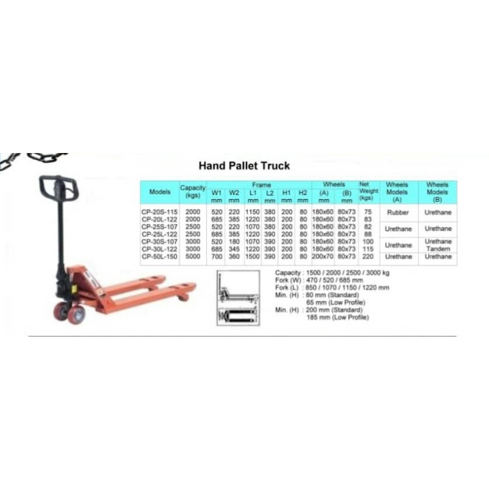 Jual Alat Angkut Barang Hand Pallet Truck OPK CP25L122 Shopee Indonesia