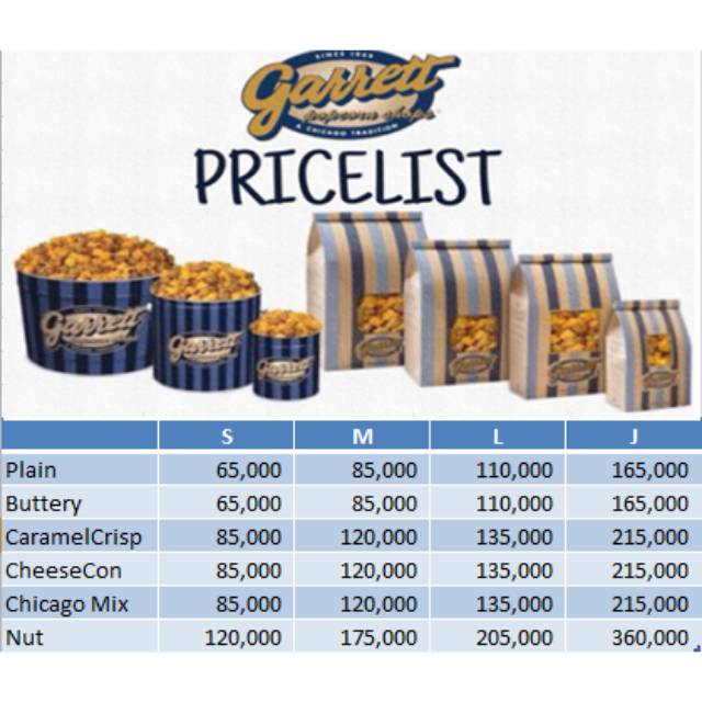 Jual Garrett Popcorn PO KL Shopee Indonesia