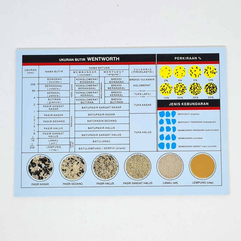 Jual KOMPARATOR geologi batuan sedimen butir skala wentworth ORIGINAL